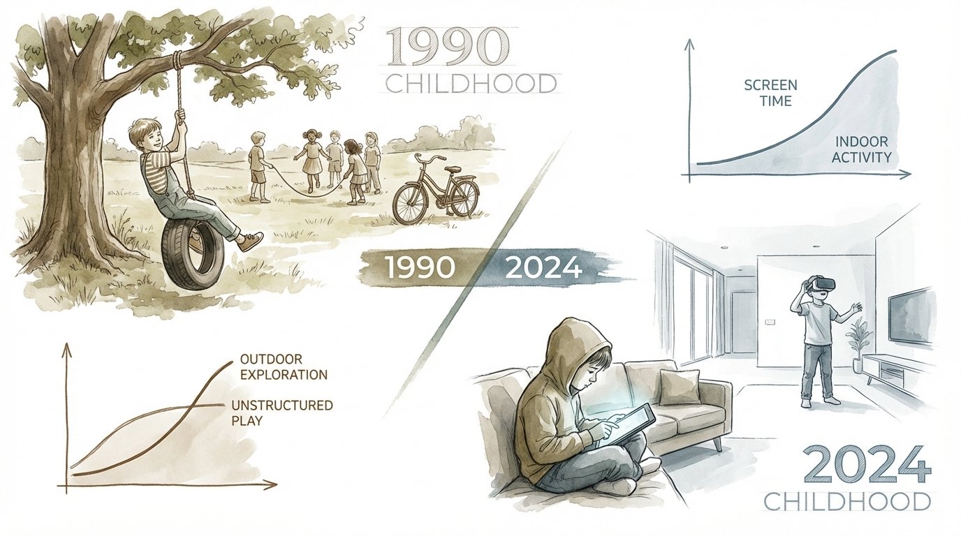 Childhood Play Statistics 1990 Vs 2024