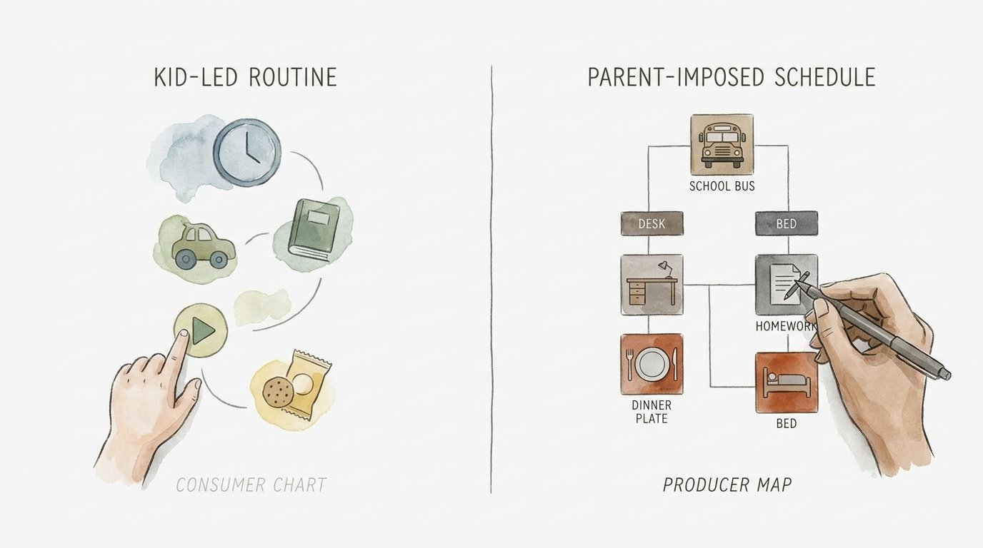 Kid-led Routine Charts Vs Parent-imposed Schedules